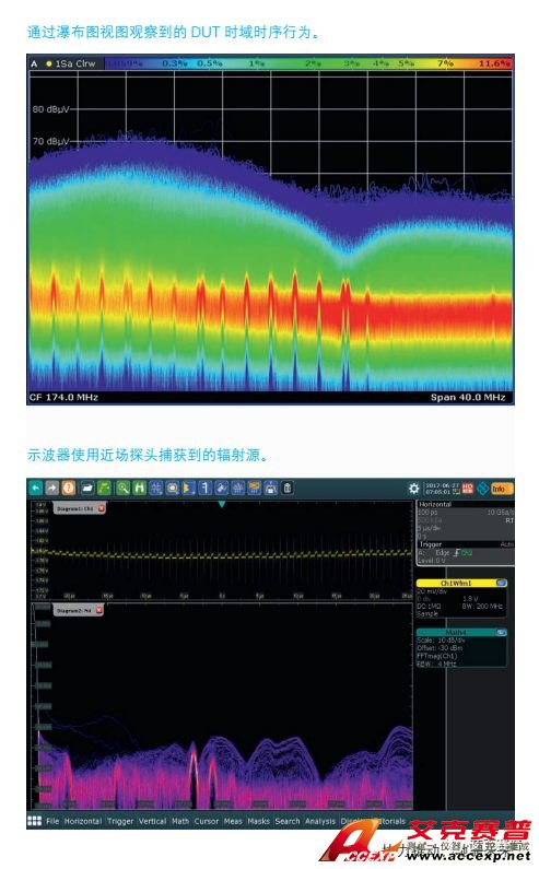 Accexp電磁兼容測試解決方案