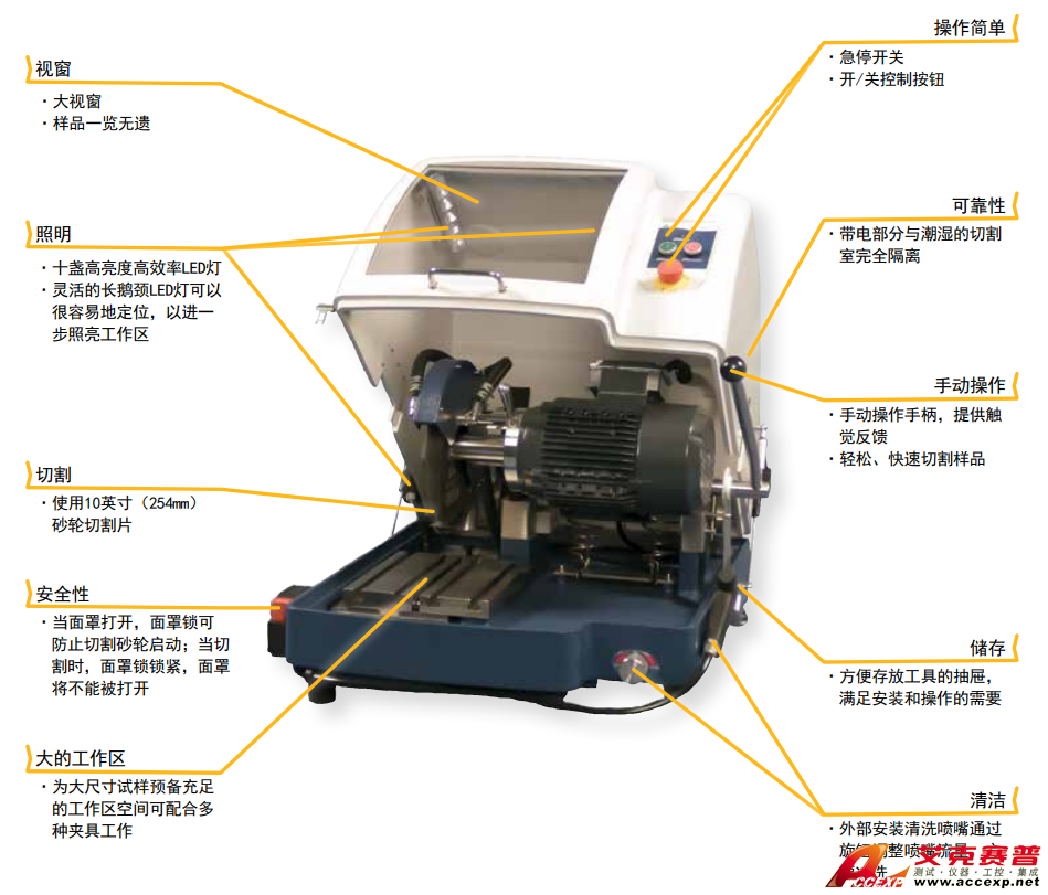 標樂Buehler AbrasiMet250砂輪切割機