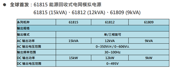 Chroma 61815回收式電網(wǎng)模擬電源