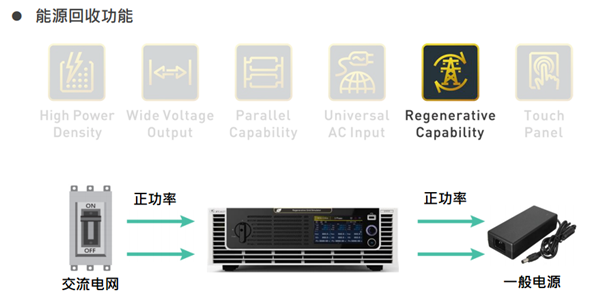 Chroma 61815回收式電網(wǎng)模擬電源